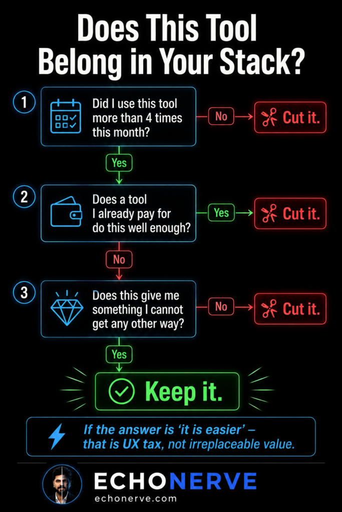 The 3-Question Audit Framework