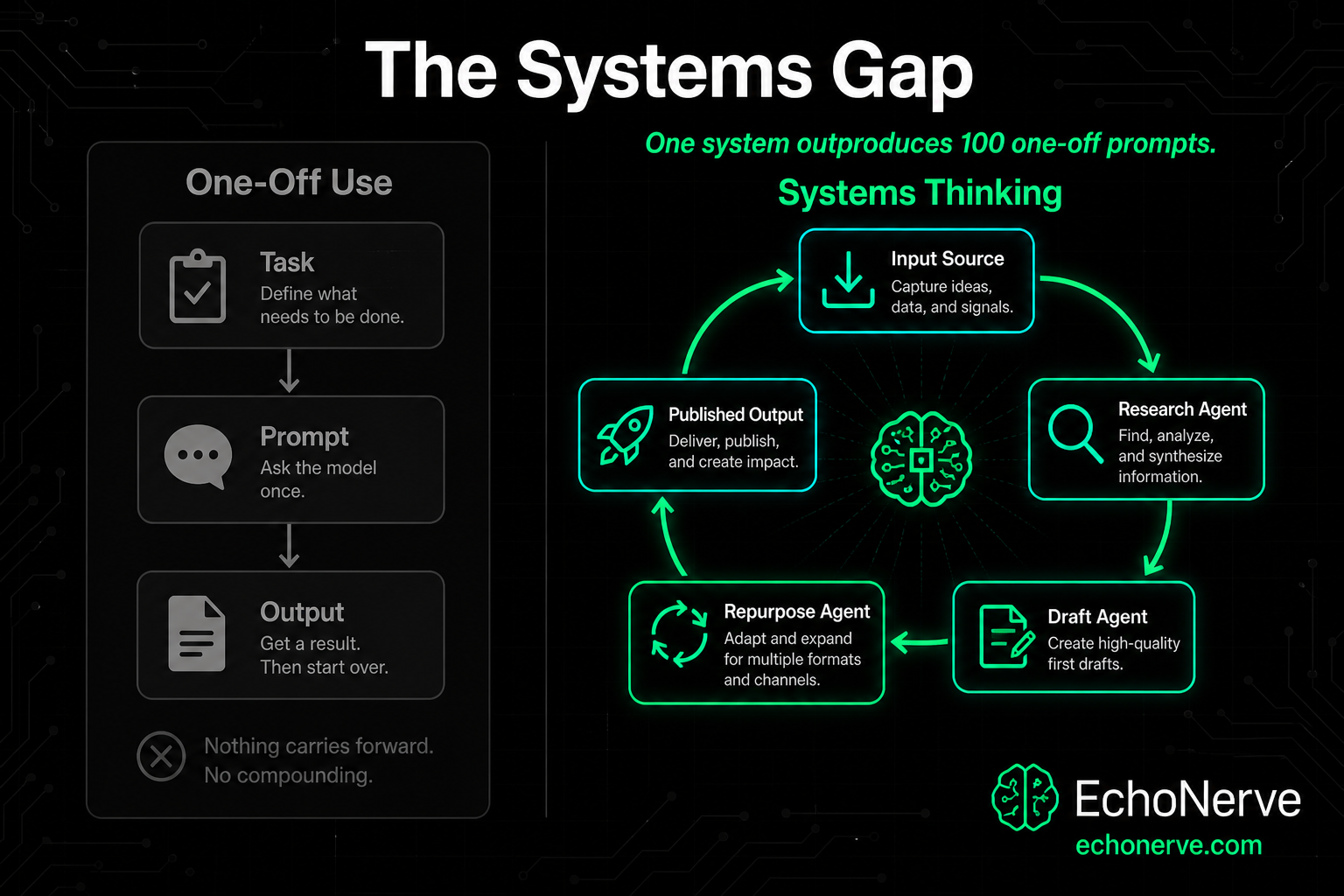 The Systems Gap